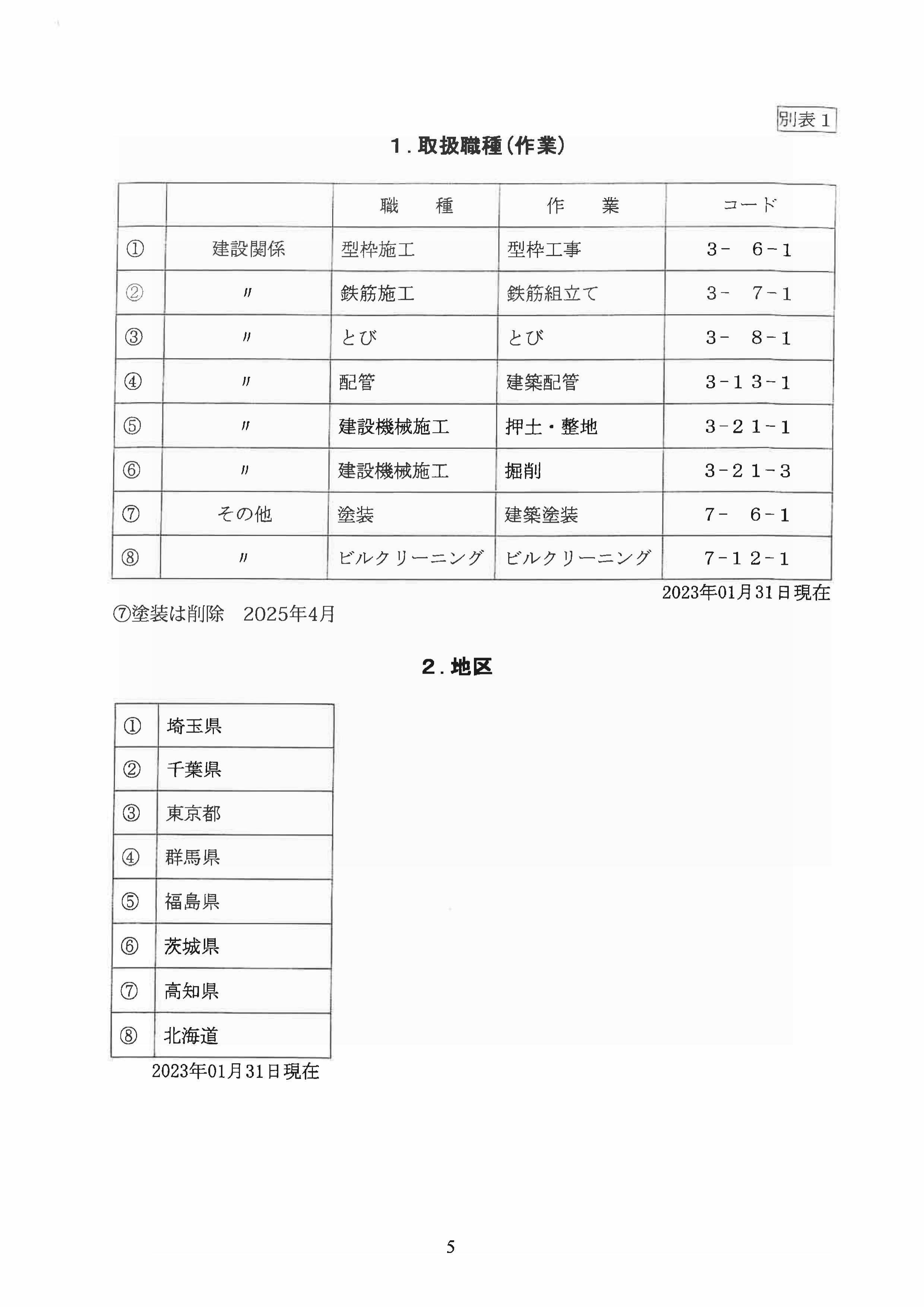 監理団体業務規程ページ2